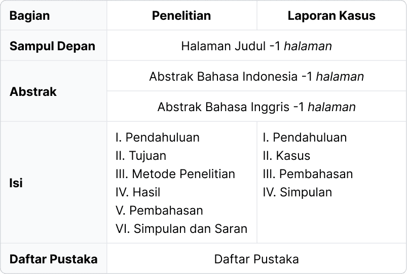 Table susunan makalah